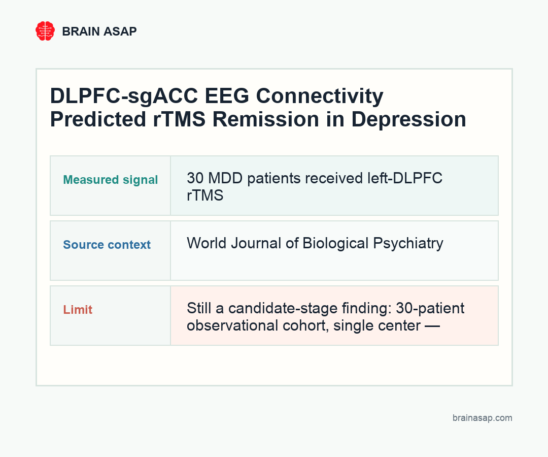 DLPFC-sgACC alpha coherence: remitters vs non-remitters before rTMS