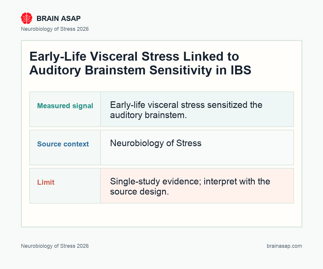 BrainASAP inline figure for Early-Life Visceral Stress Sensitized Auditory Brainstem and Altered Cochlear Proteome in Rat IBS Model
