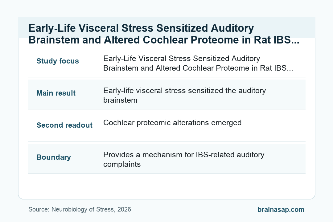 BrainASAP inline figure for Early-Life Visceral Stress Sensitized Auditory Brainstem and Altered Cochlear Proteome in Rat IBS Model
