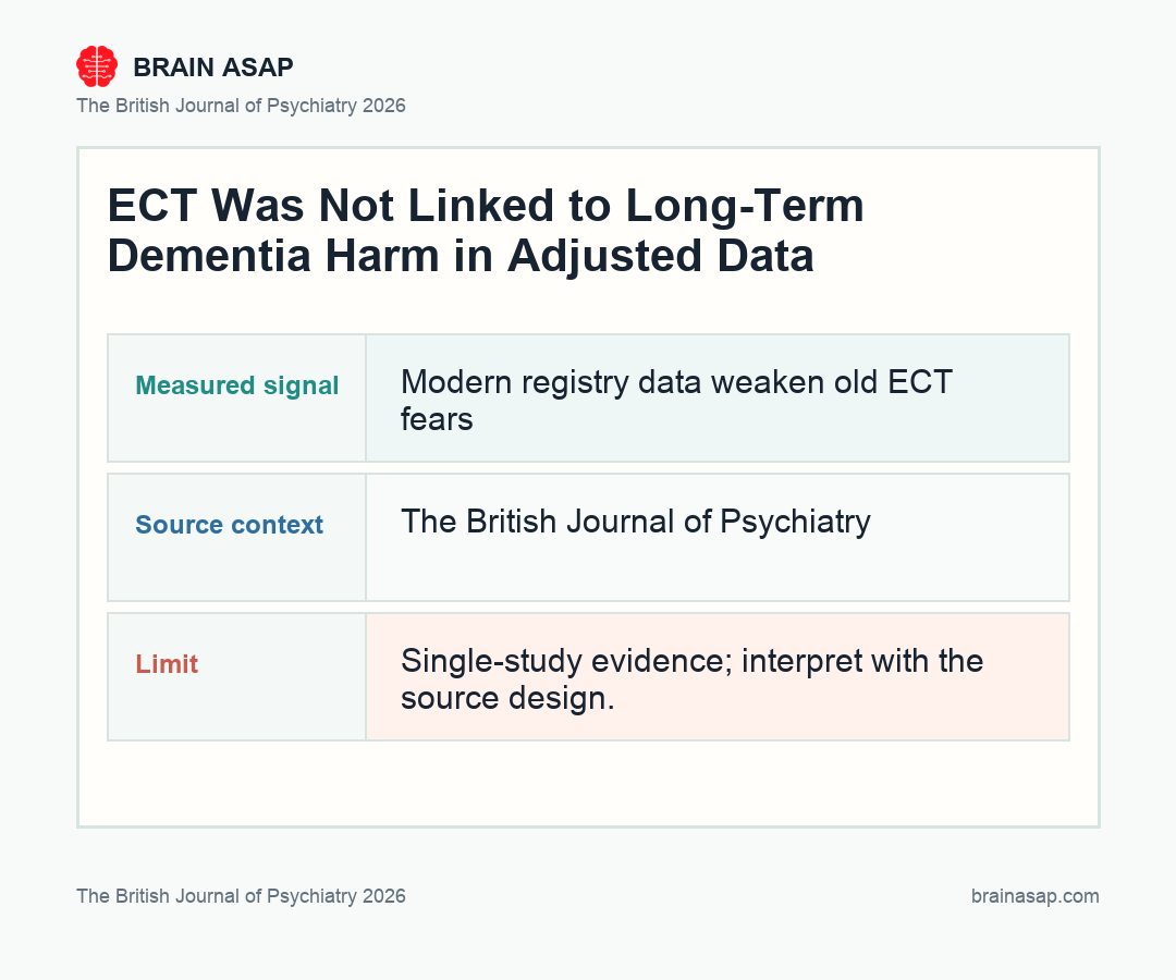Brain ASAP visual summary for ECT Looks Safer in the Long Run Than Its Reputation