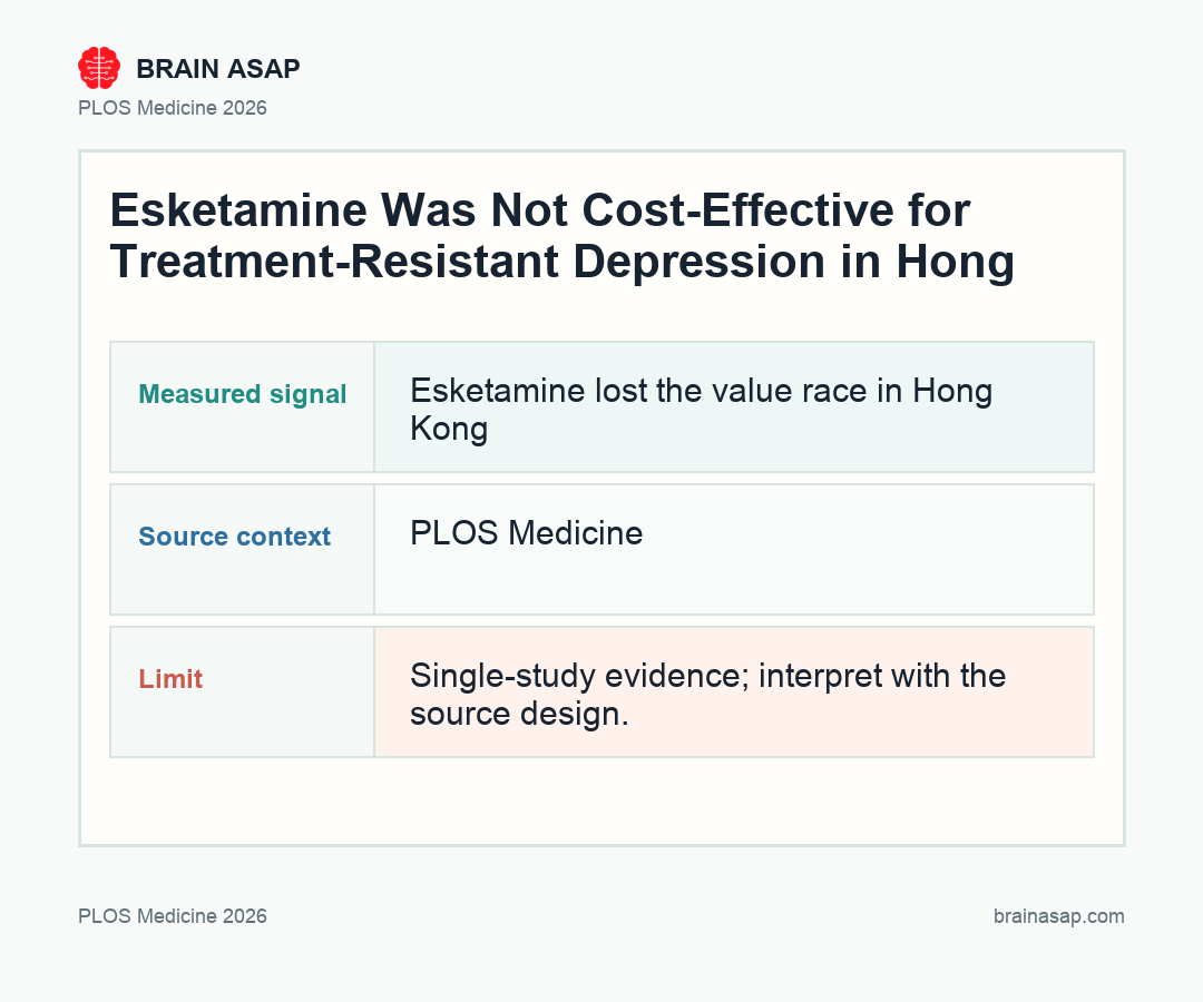Brain ASAP visual summary for Esketamine Lost the Cost-Effectiveness Race in Hong Kong