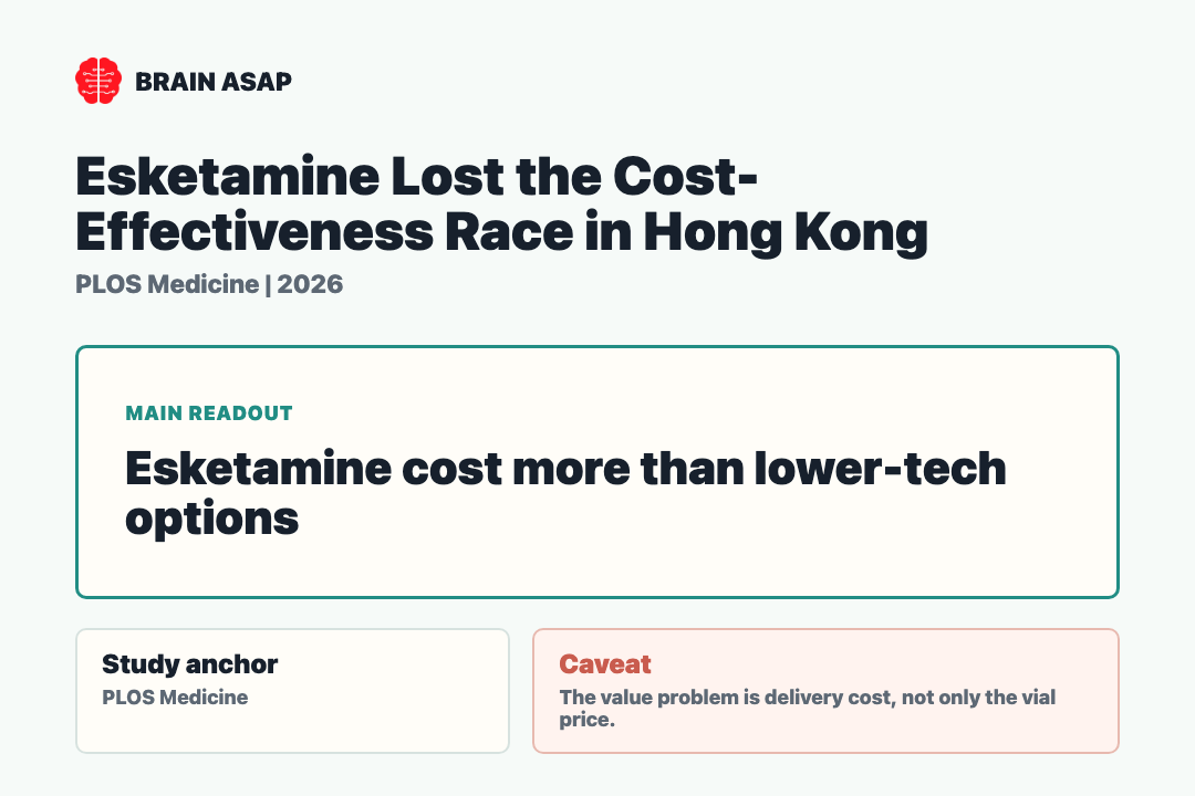 Brain ASAP visual summary for Esketamine Lost the Cost-Effectiveness Race in Hong Kong