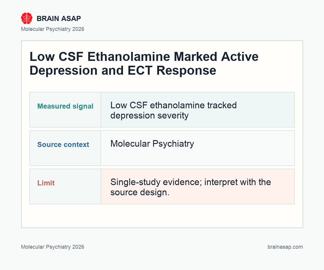 Brain ASAP visual summary for Ethanolamine is plausibly a Depression Biomarker and Treatment Target