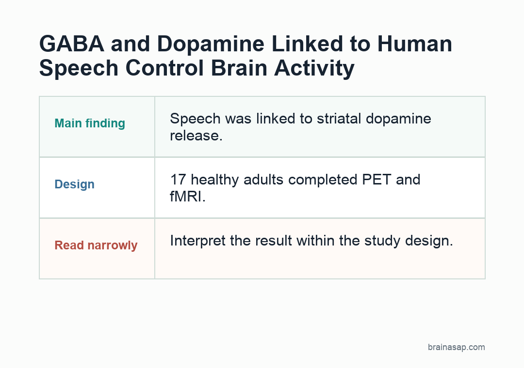 BrainASAP inline visual for gaba dopamine speech control human brain