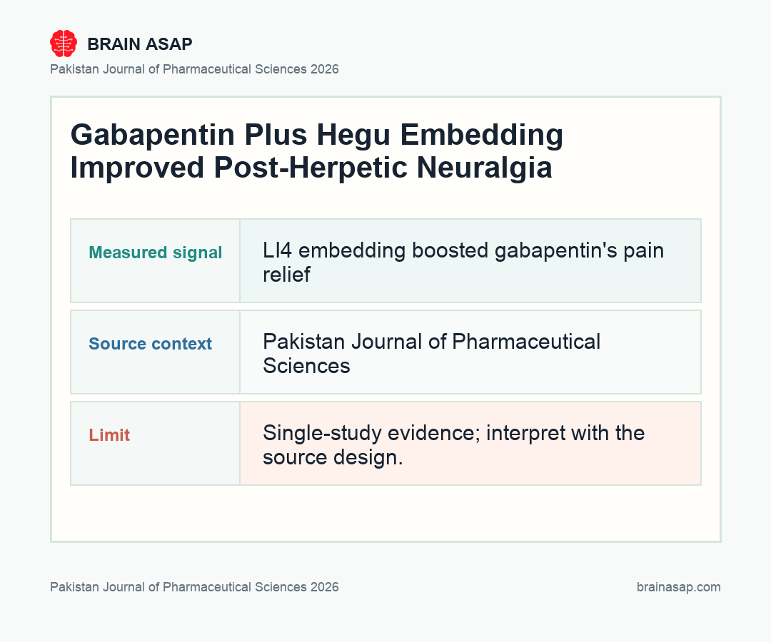 Brain ASAP visual summary for Gabapentin Plus Hegu Embedding Improved Post-Herpetic Neuralgia