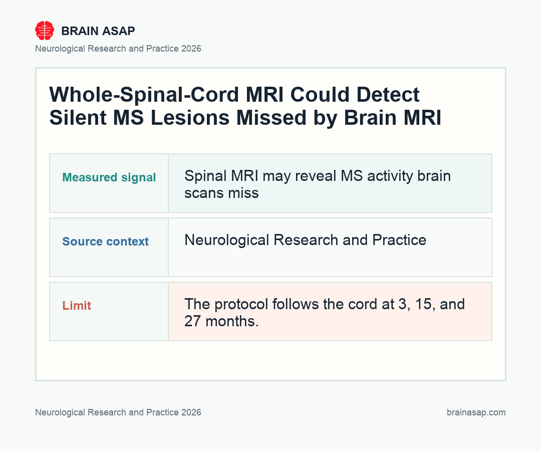 MSpine study design: scheduled spinal MRI timeline