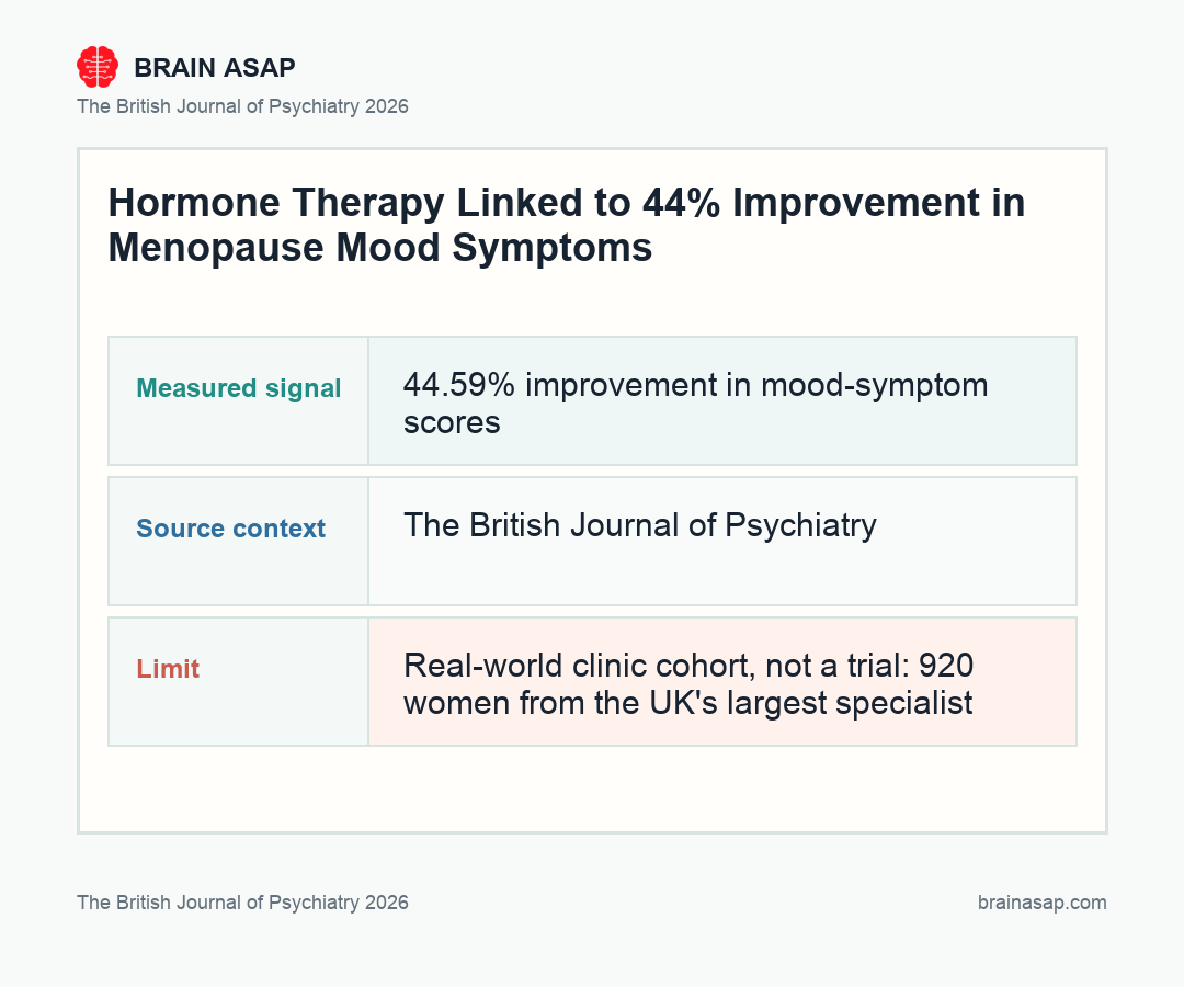 Meno-D score change by hormone therapy strategy