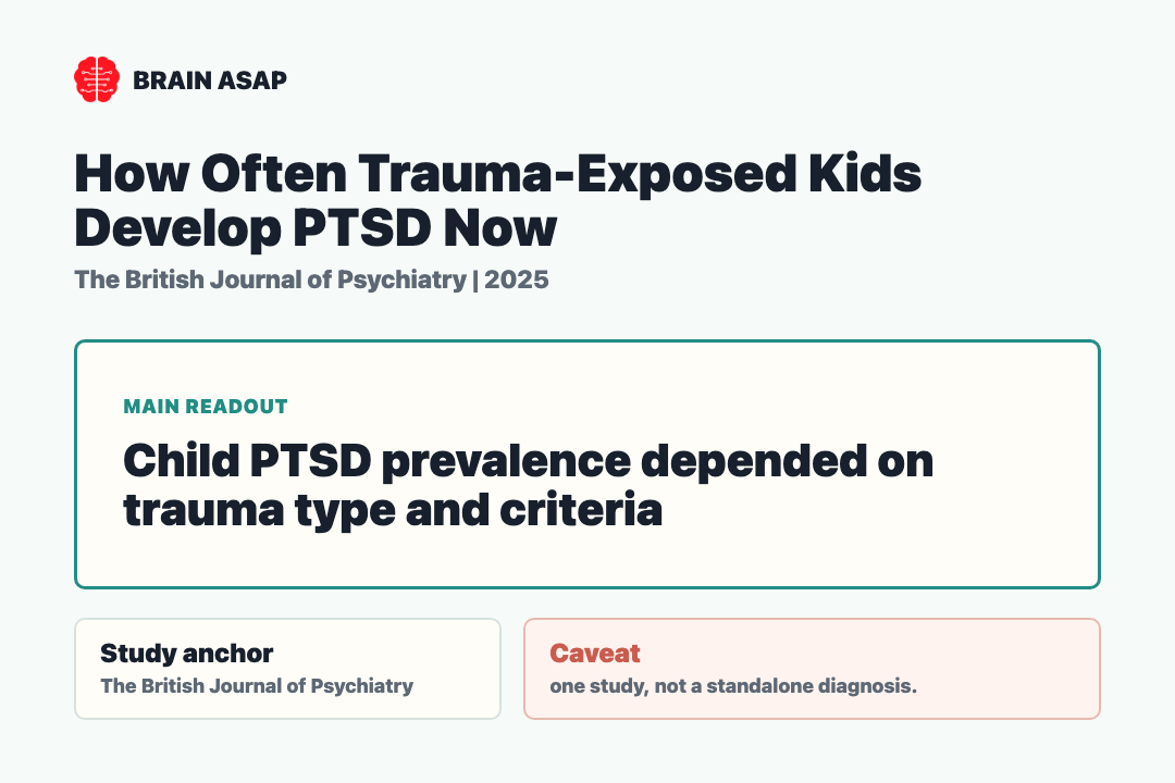 Brain ASAP visual summary for How Often Trauma-Exposed Kids Develop PTSD Now