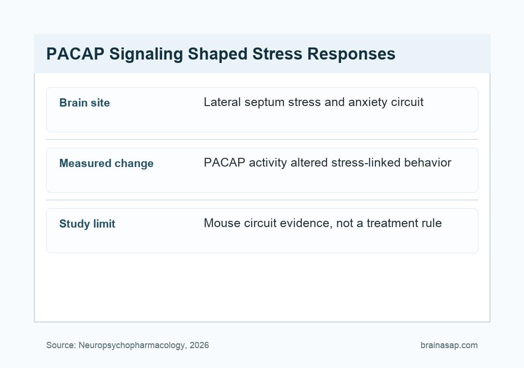 PACAP38 in the lateral septum changed rat forced-swim coping, ACTH stress-hormone release, and open-arm exploration