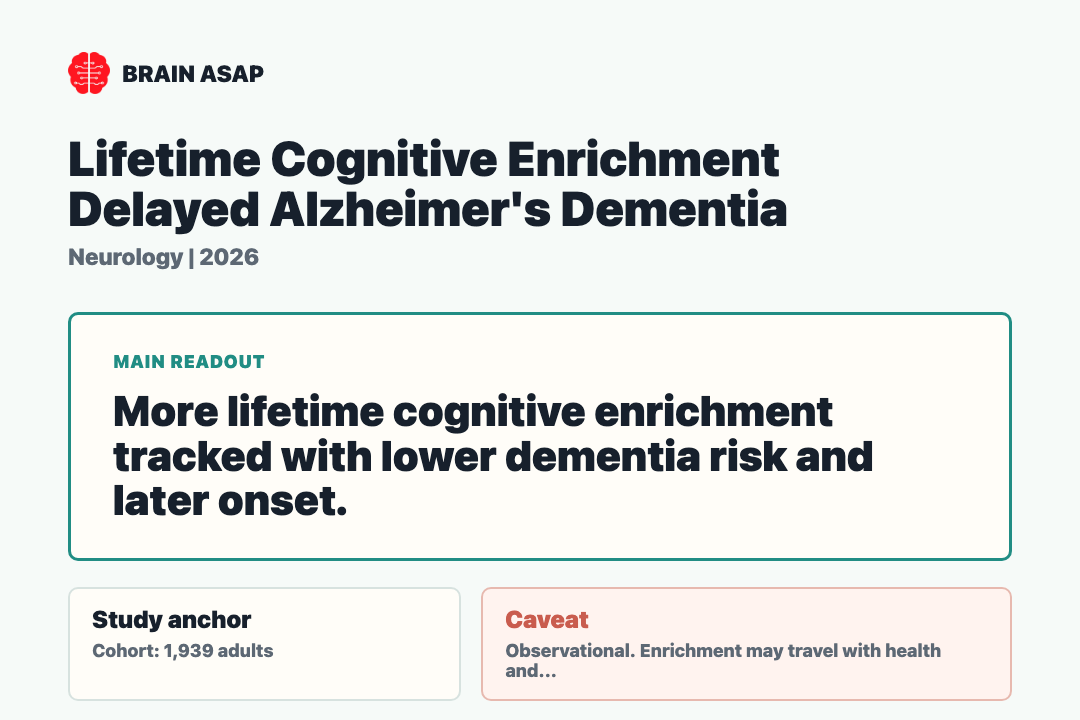 Brain ASAP visual summary for lifetime cognitive enrichment delayed alzheimers dementia