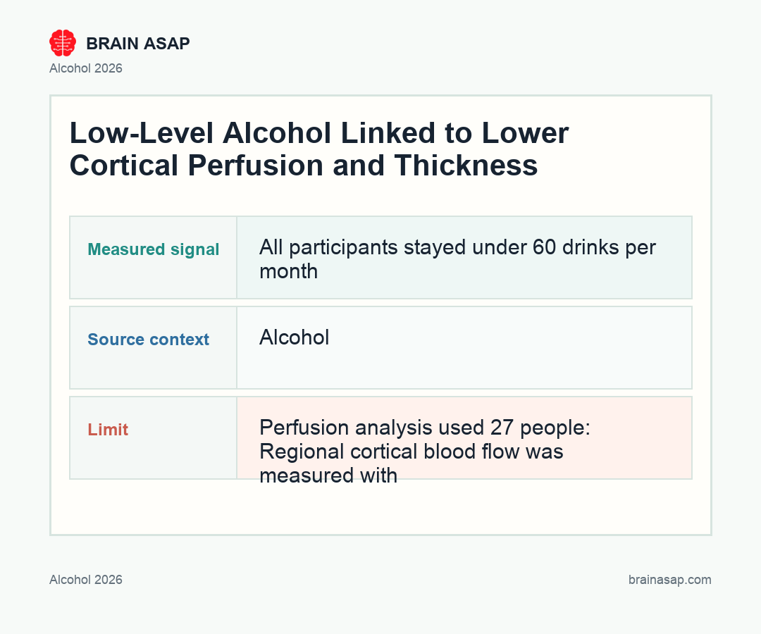 Brain ASAP visual summary for low level alcohol cortical perfusion thickness