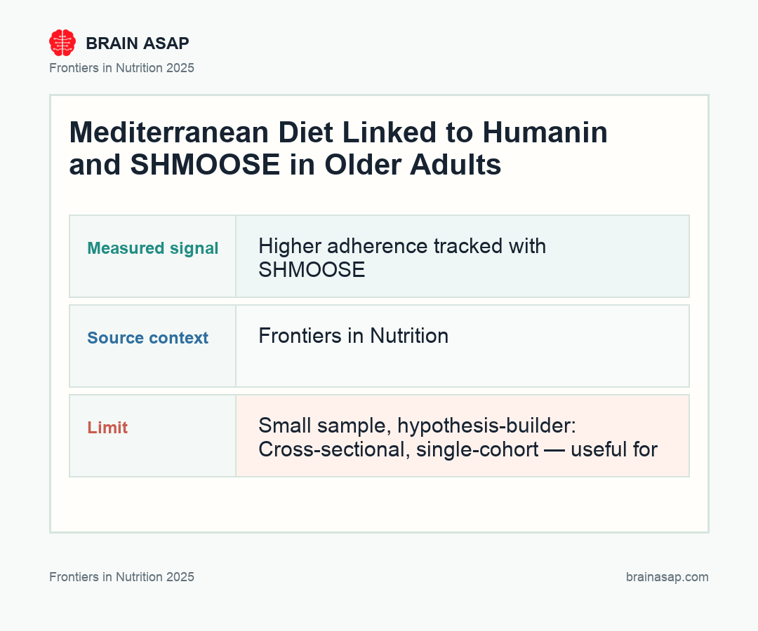 Brain ASAP visual summary for mediterranean diet linked mitochondrial microproteins