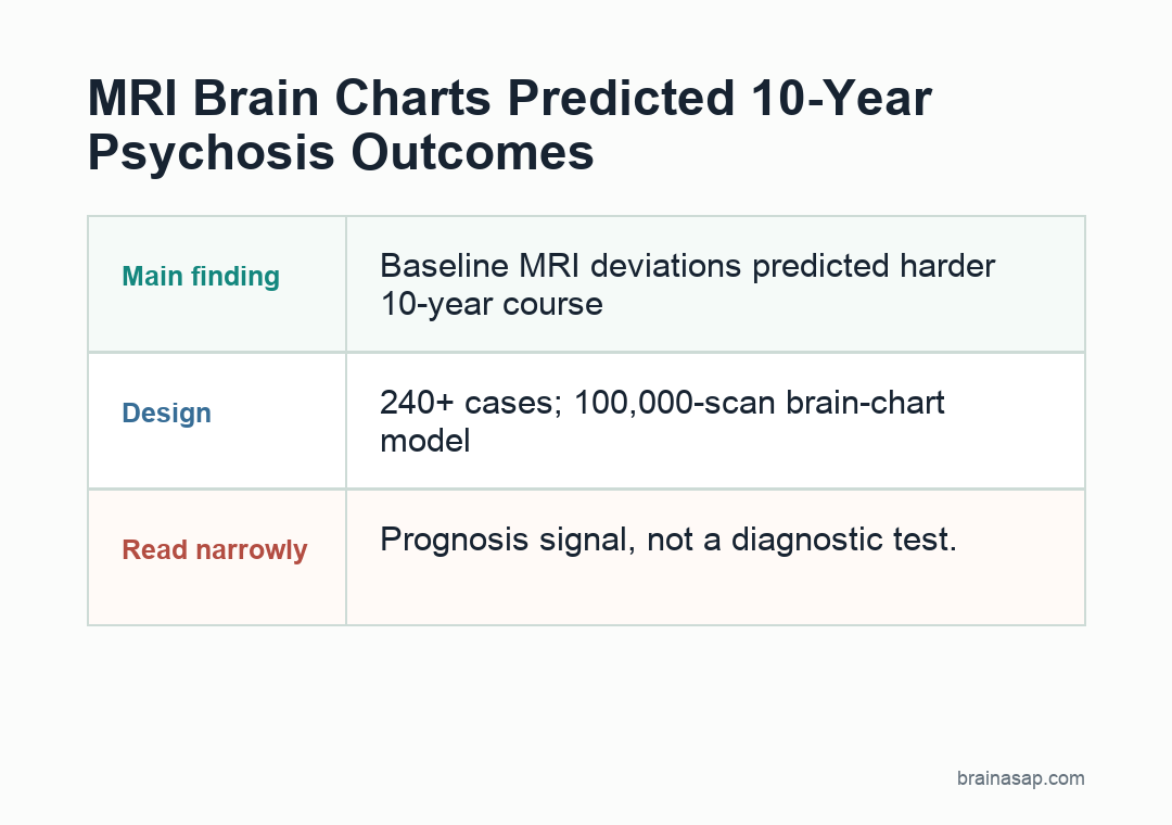 Brain ASAP visual summary for MRI Brain Charts Predicted 10-Year Psychosis Outcomes