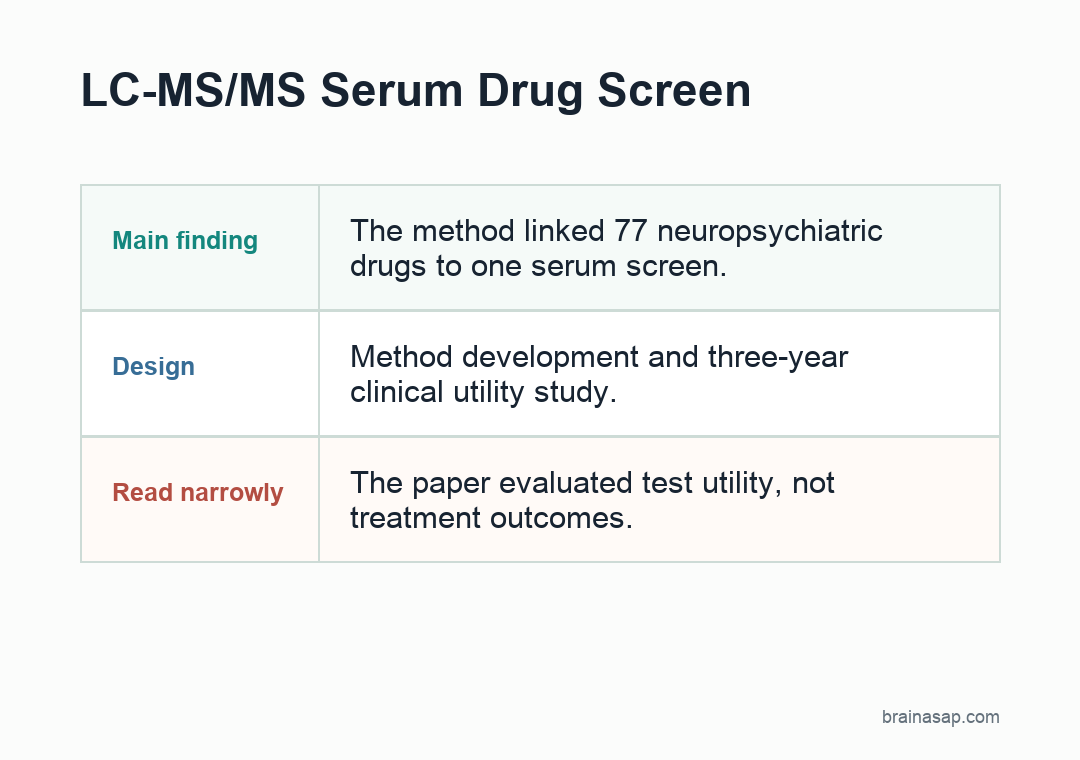 Table summary of serum LC-MS/MS neuropsychiatric drug screening scope and key validation results