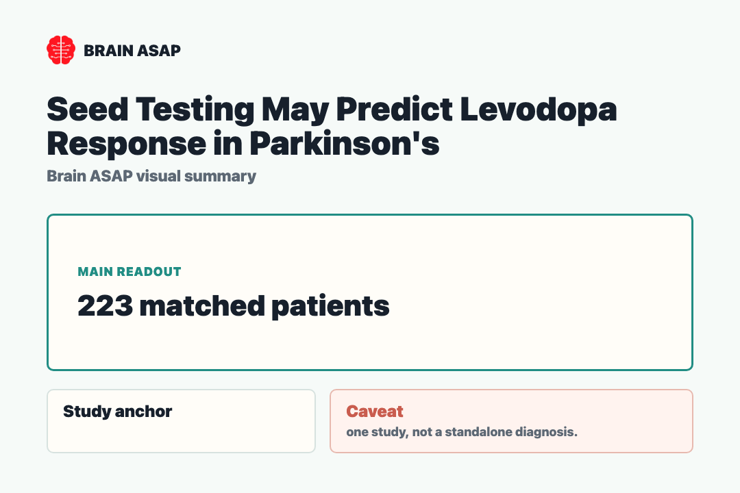 Brain ASAP visual summary for Seed Testing May Predict Levodopa Response in Parkinson's