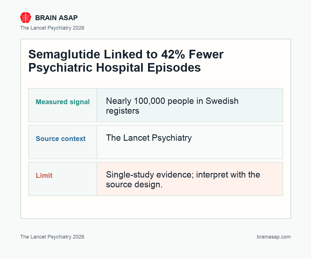 Semaglutide: reduction in psychiatric outcomes by category