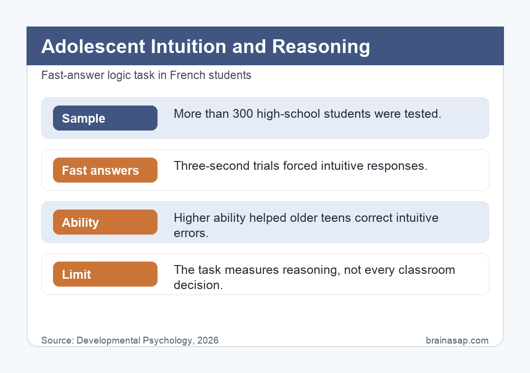 Brain ASAP visual summary for smart intuition was still maturing in high school