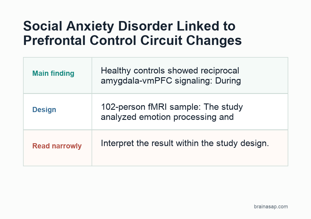 Brain ASAP visual summary for Social Anxiety May Be a Prefrontal Control Problem