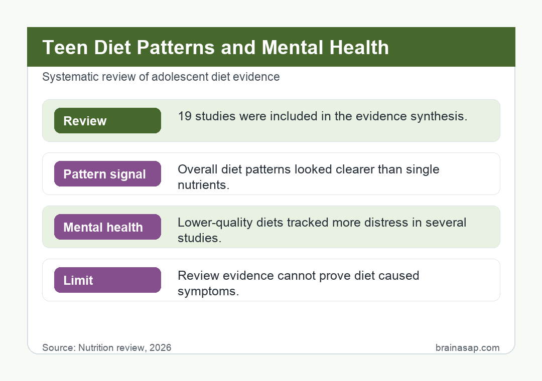 Brain ASAP visual summary for teen diet review favored patterns over single nutrients