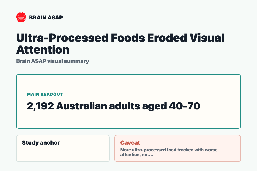 Brain ASAP visual summary for ultra-processed foods and attention