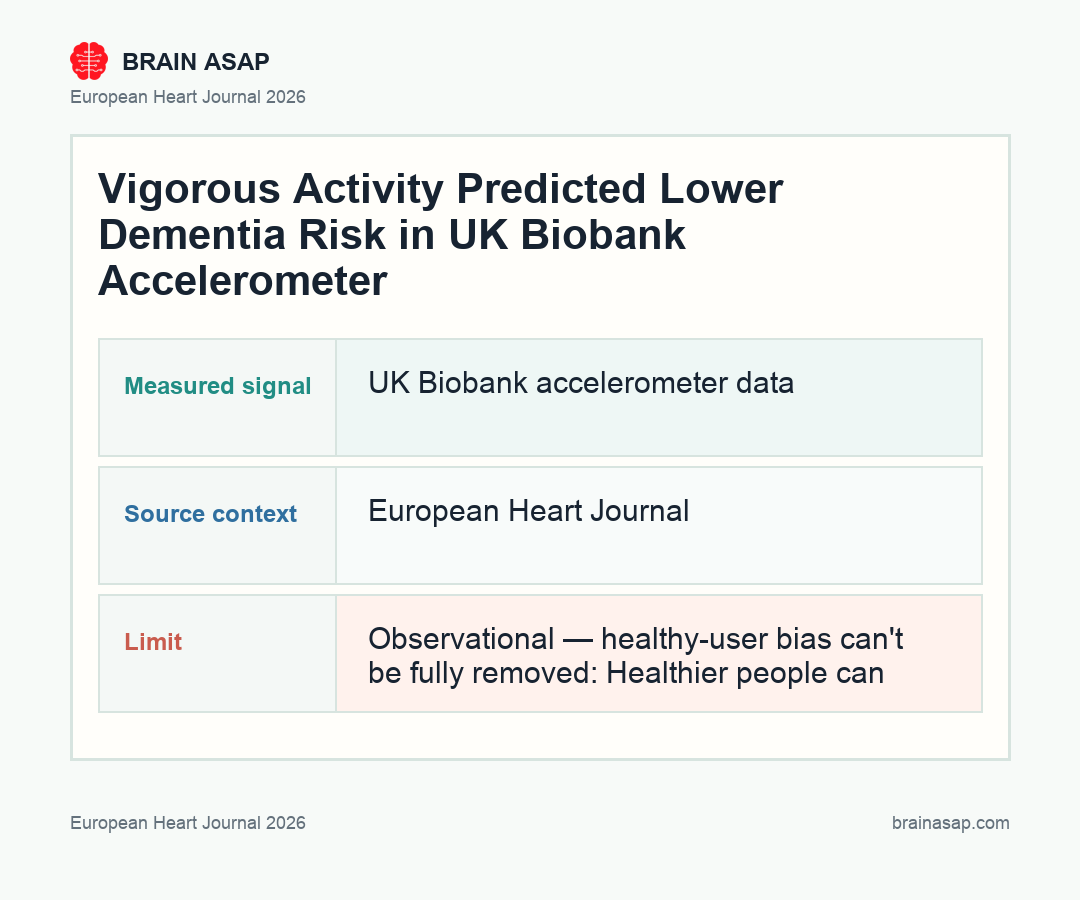 Population-attributable fraction: dementia by intensity vs volume