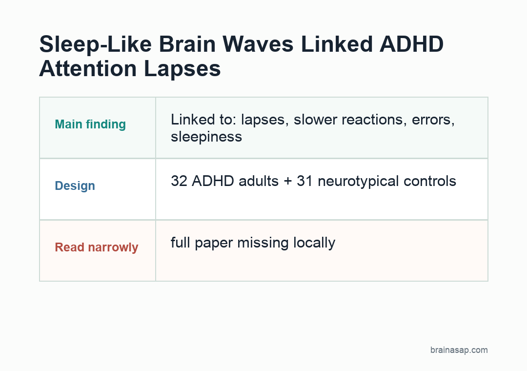 Brain ASAP visual summary for wake slow waves linked adhd attention lapses