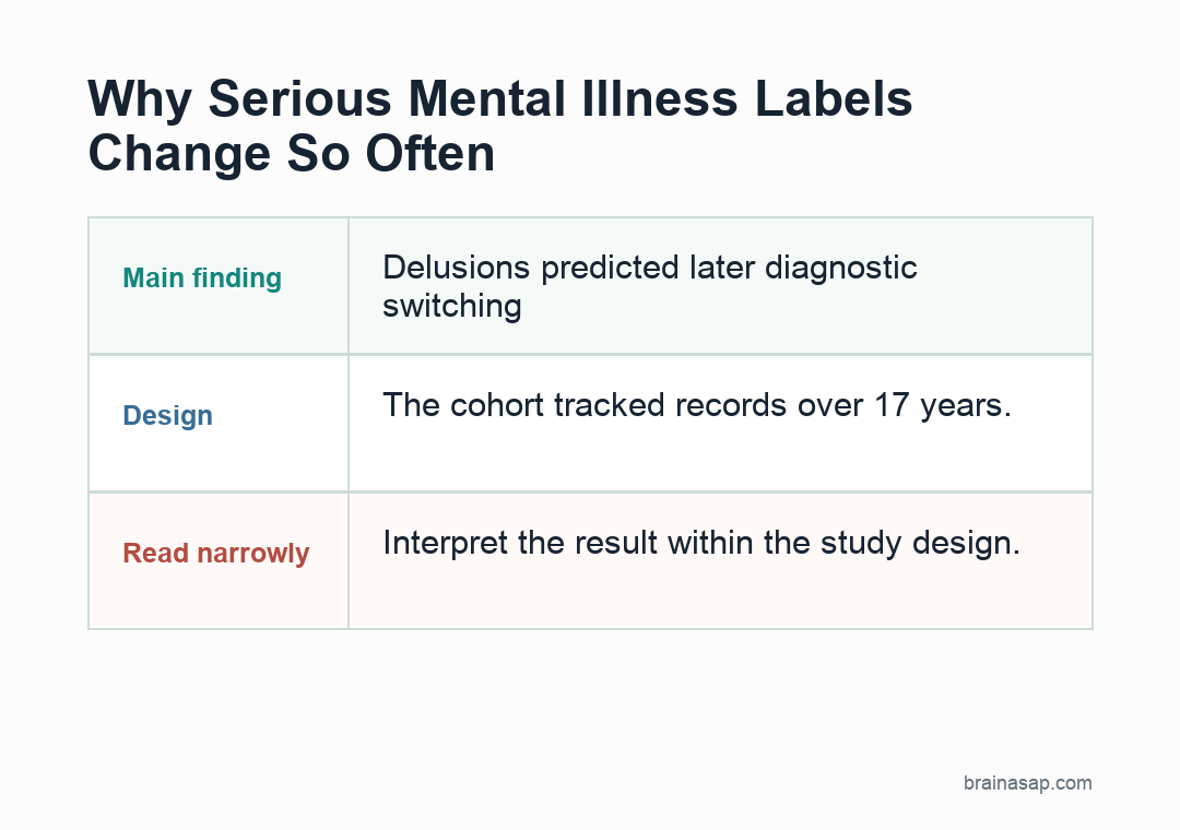Brain ASAP visual summary for Why Serious Mental Illness Labels Change So Often