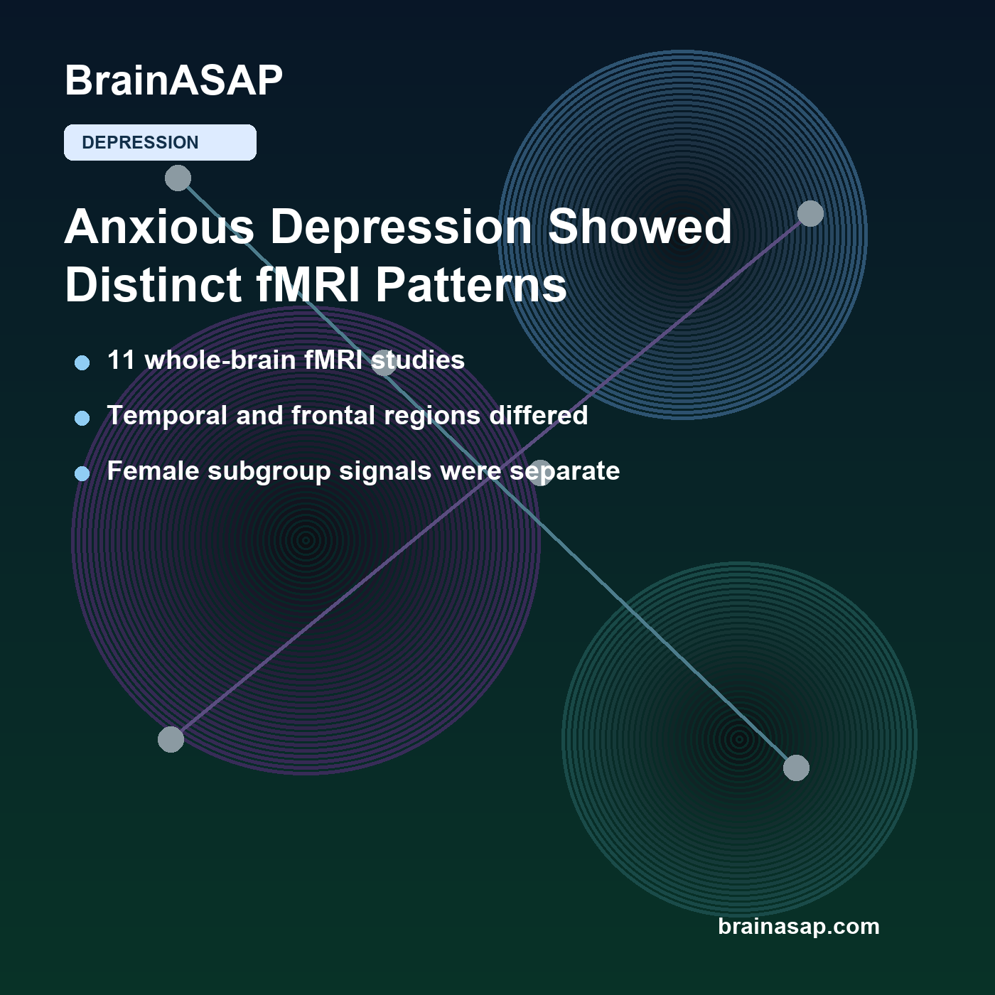 Anxious Depression Showed Distinct Whole-Brain fMRI Patterns