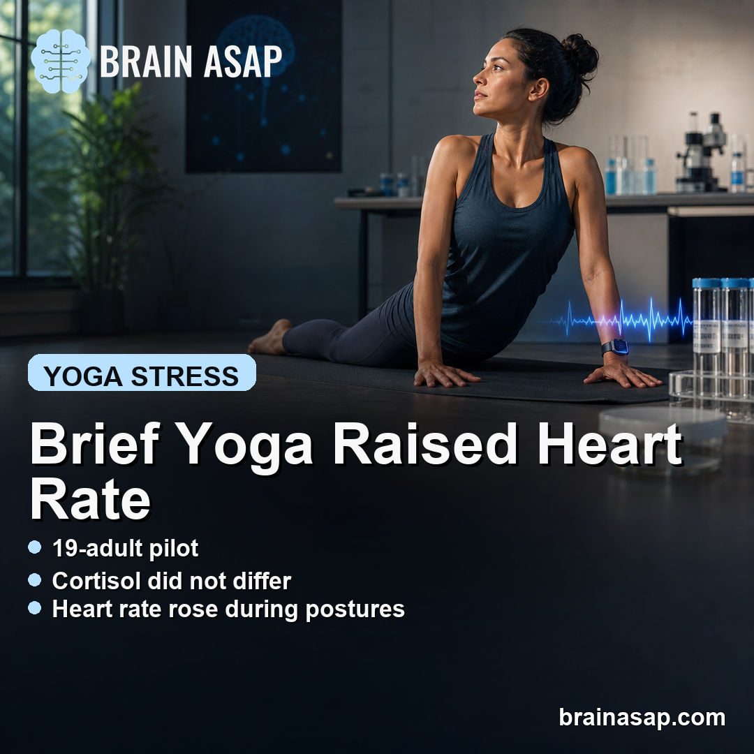 Brief Yoga Raised Heart Rate but Not Cortisol in Stress Pilot