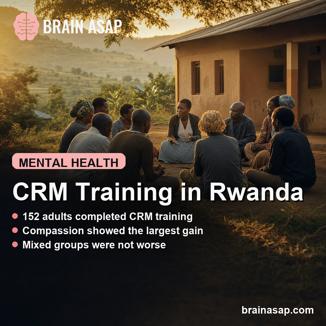 Community Resiliency Model Training Improved Compassion in Rwanda