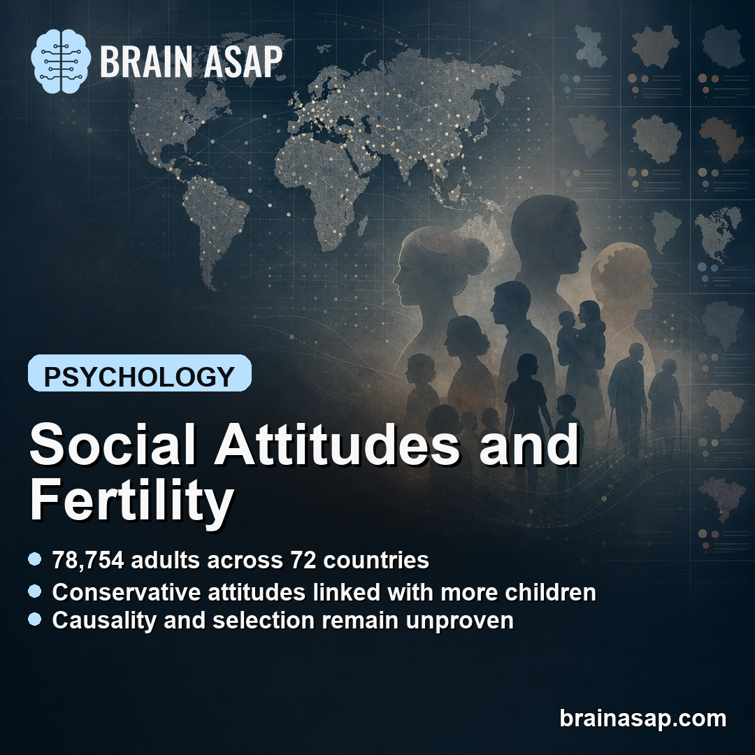 Conservative Social Attitudes Linked to Higher Fertility Across 72 Countries