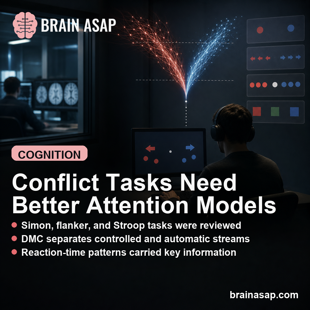 Diffusion Model for Conflict Tasks Explains Attention in Simon, Flanker, and Stroop Tests