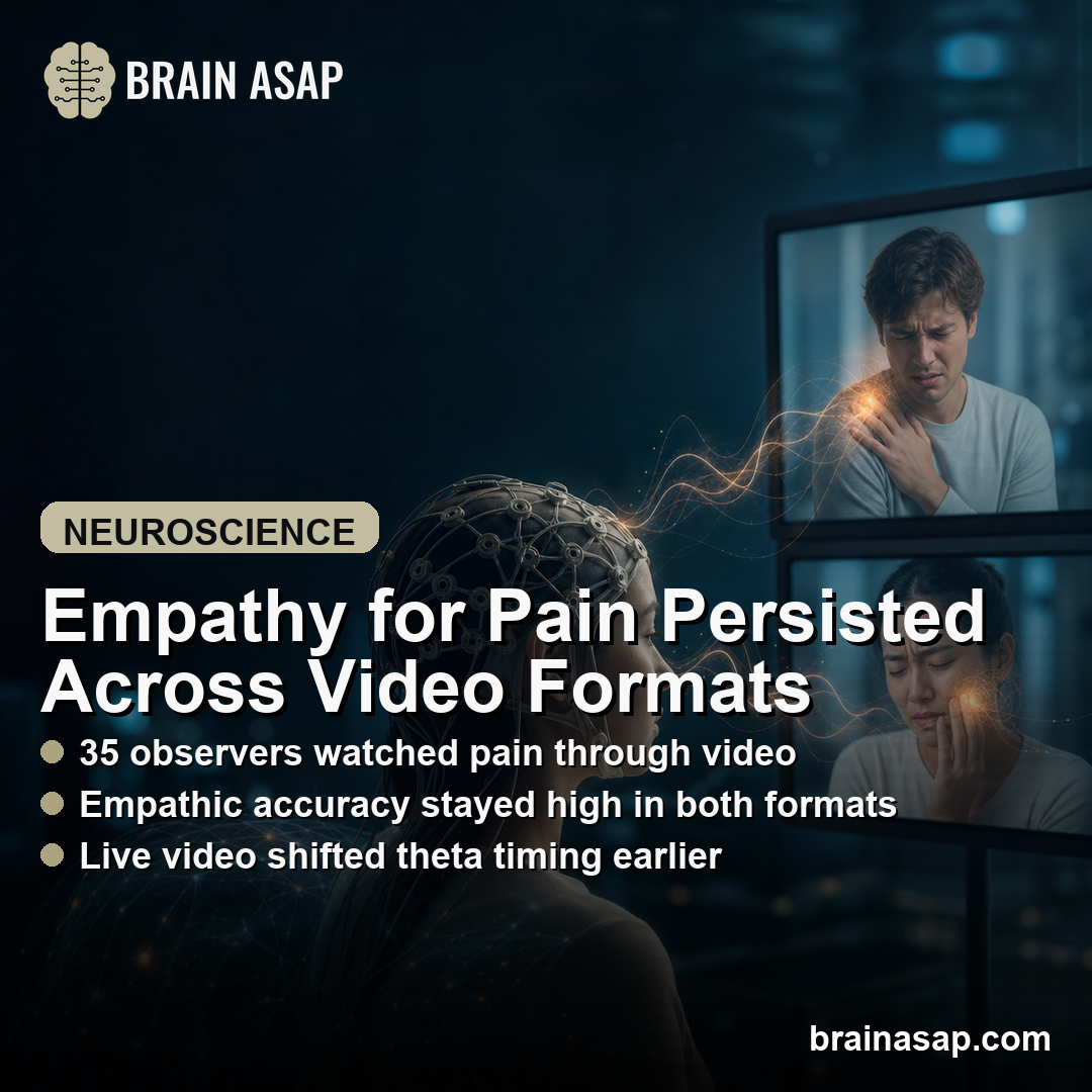 Empathy for Pain Persisted Across Live and Prerecorded Video in EEG Study
