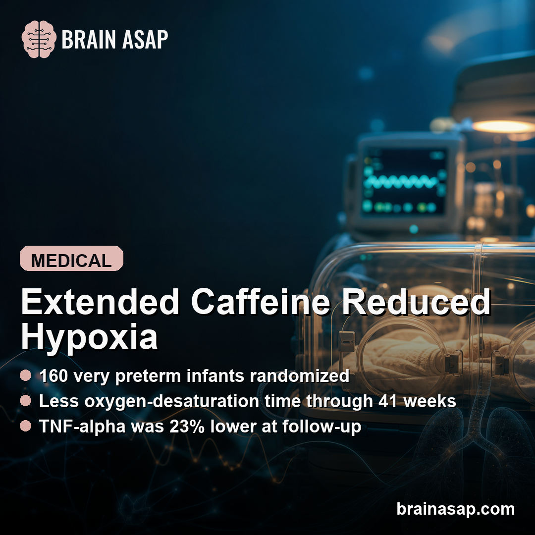 Extended Caffeine Reduced Intermittent Hypoxia in Preterm Infants