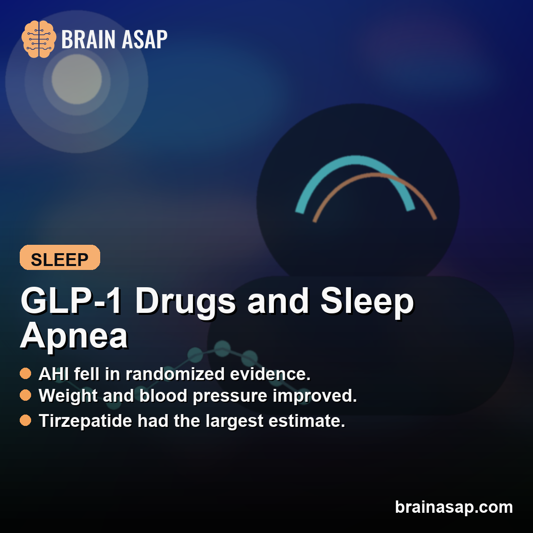 GLP-1 Drugs Reduced Sleep Apnea Events in RCT Meta-Analysis