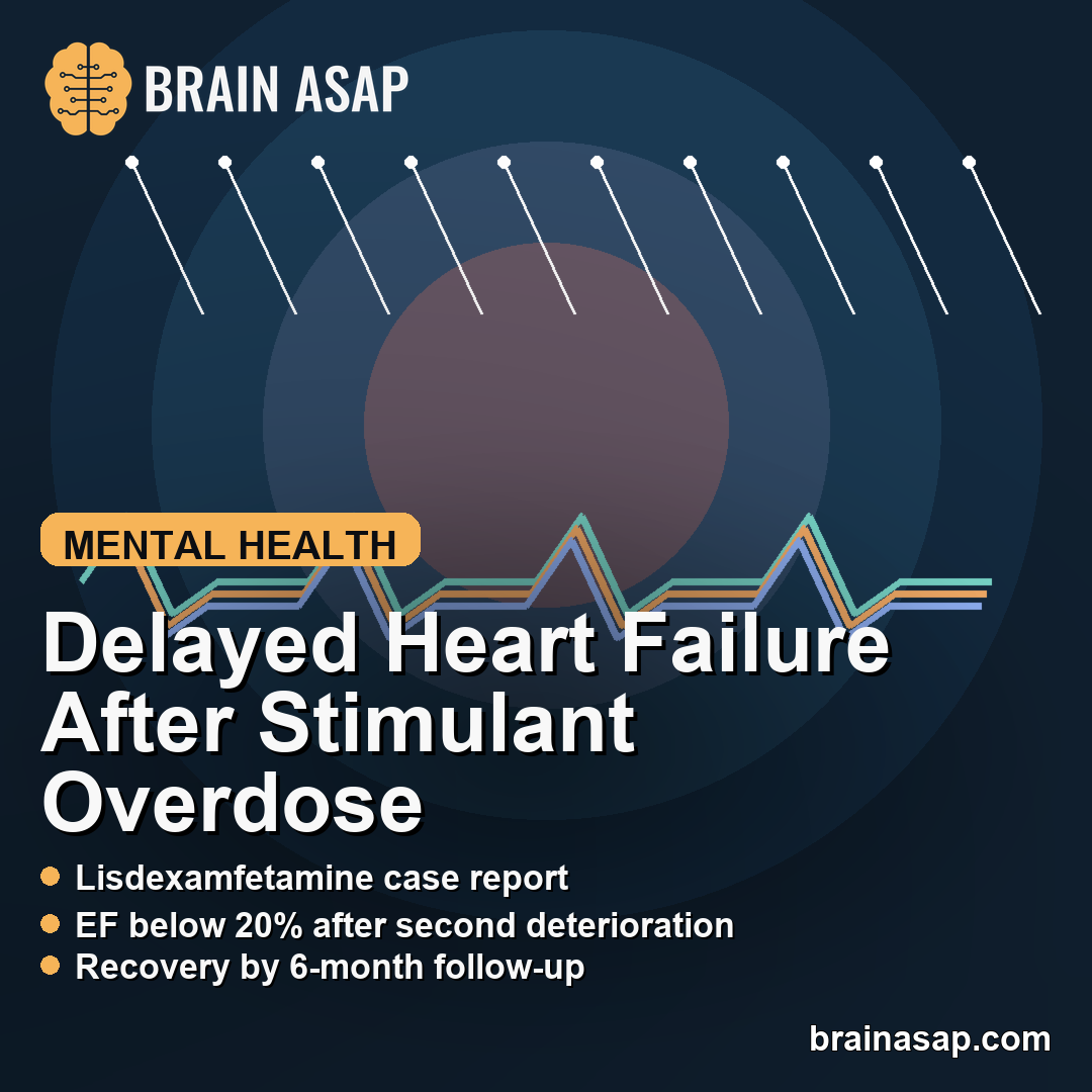 Lisdexamfetamine Overdose Caused Delayed Severe Stress Cardiomyopathy in a Teen Case