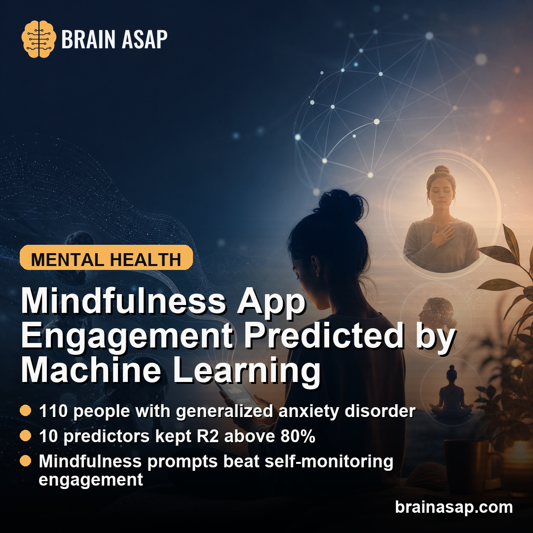 Machine Learning Predicted Mindfulness App Engagement in Generalized Anxiety Disorder