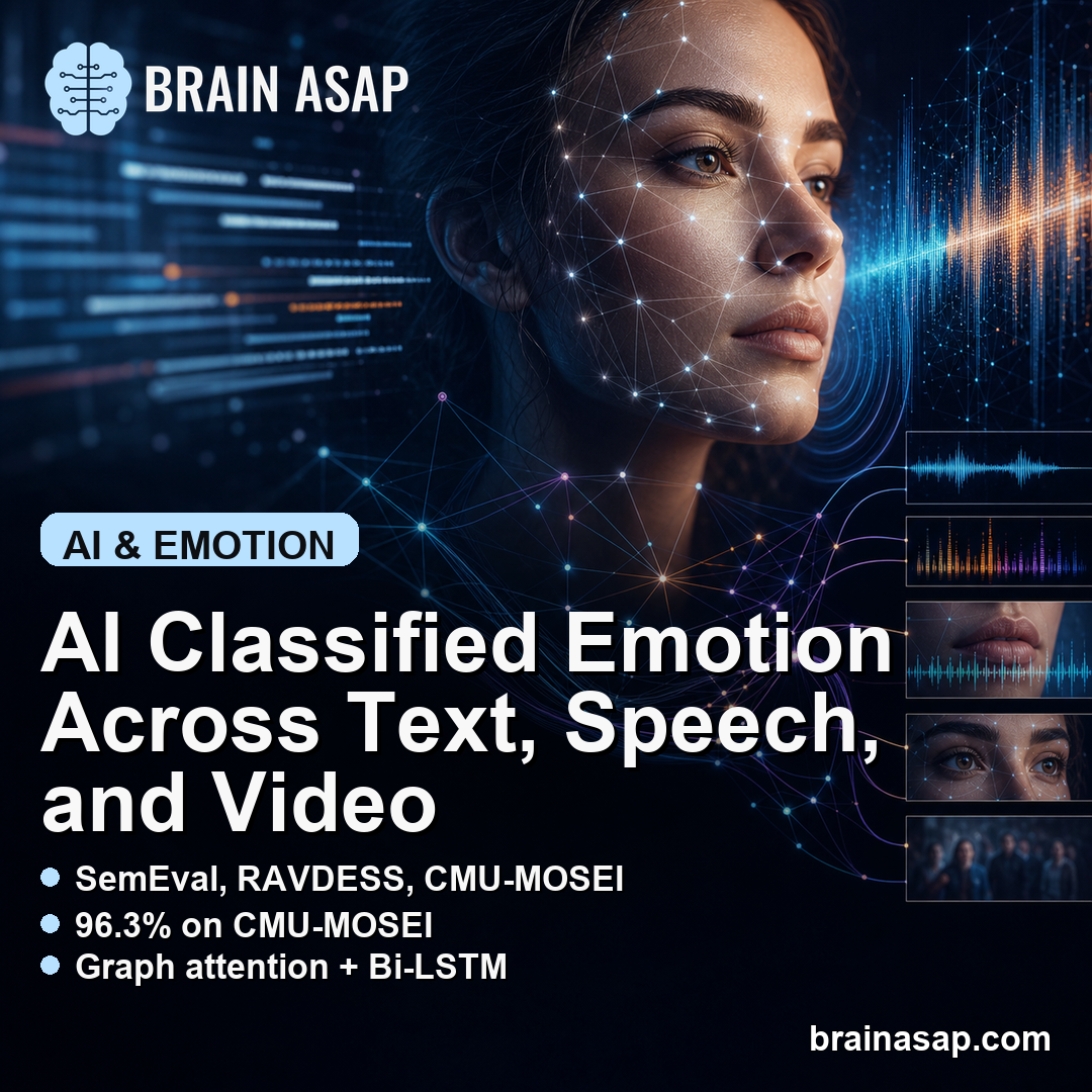 E-GAT + Bi-LSTM AI Classified Emotion Across Modalities