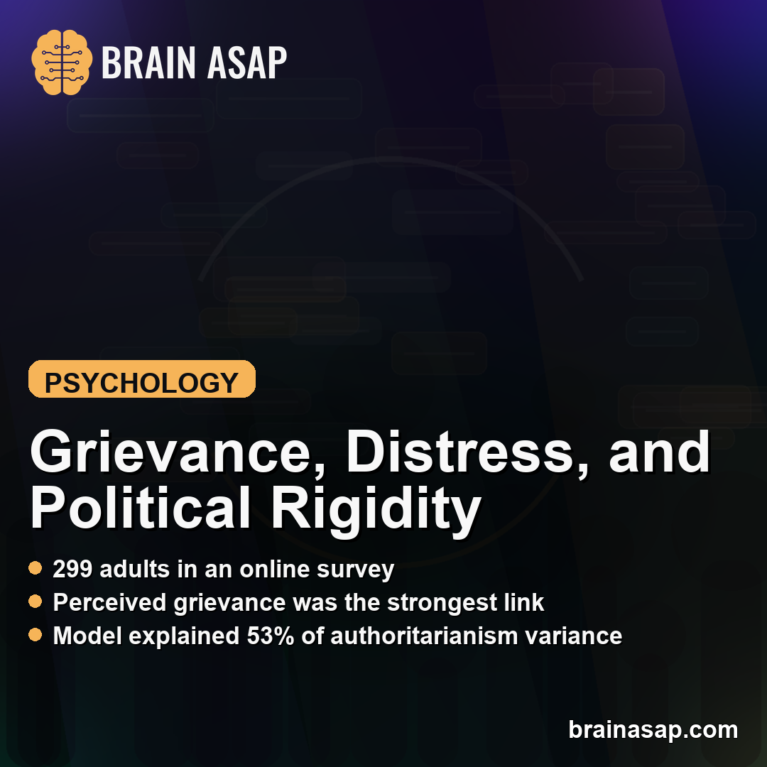 Perceived Grievance Linked Distress to Left-Wing Authoritarianism