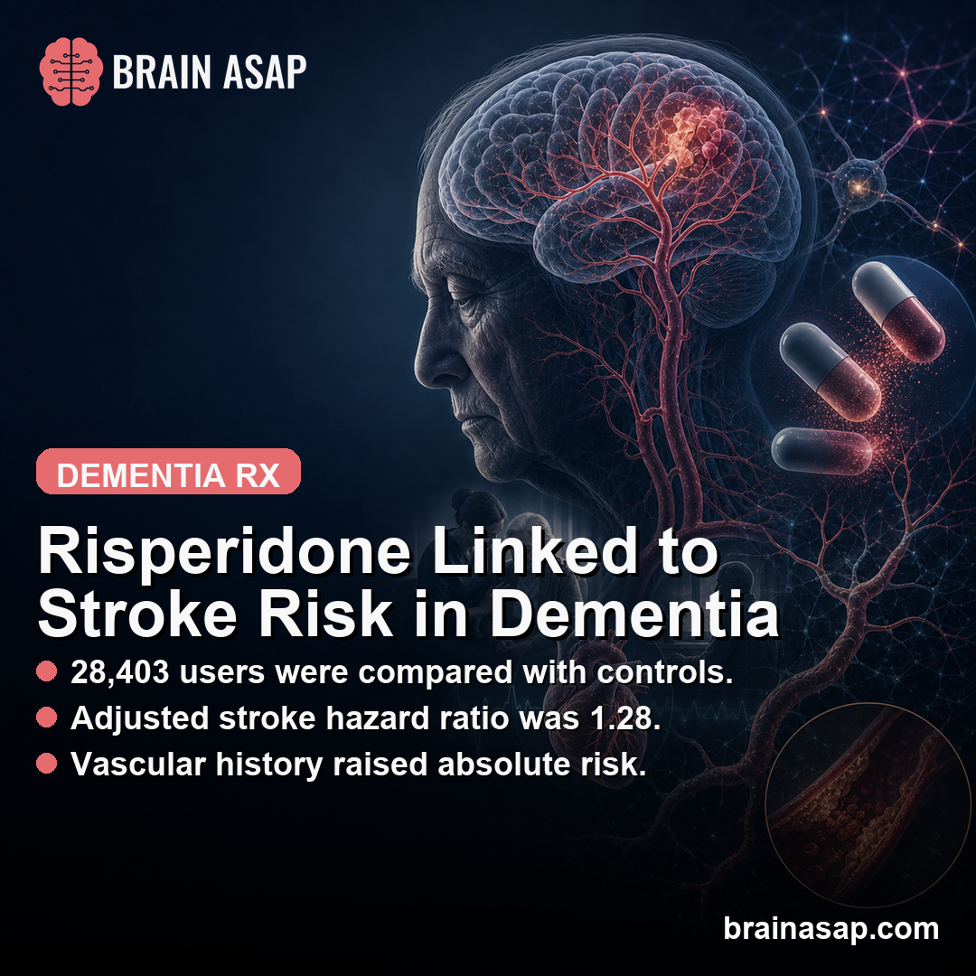 Risperidone Was Linked to Higher Stroke Risk in Dementia