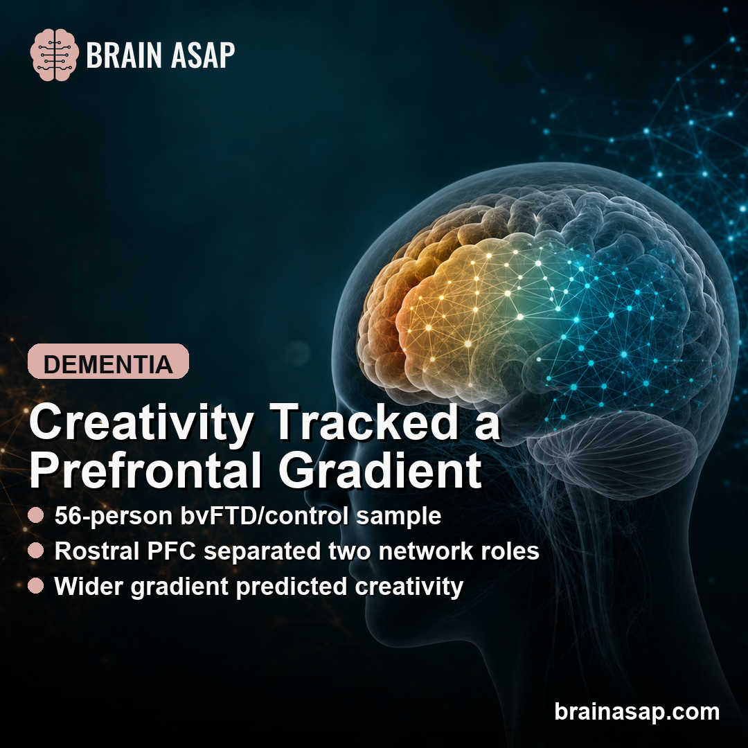 Rostral Prefrontal Gradient Predicted Creativity in Frontotemporal Dementia