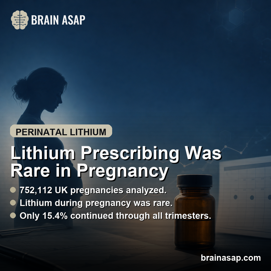UK Perinatal Lithium Prescribing Was Rare and Often Interrupted