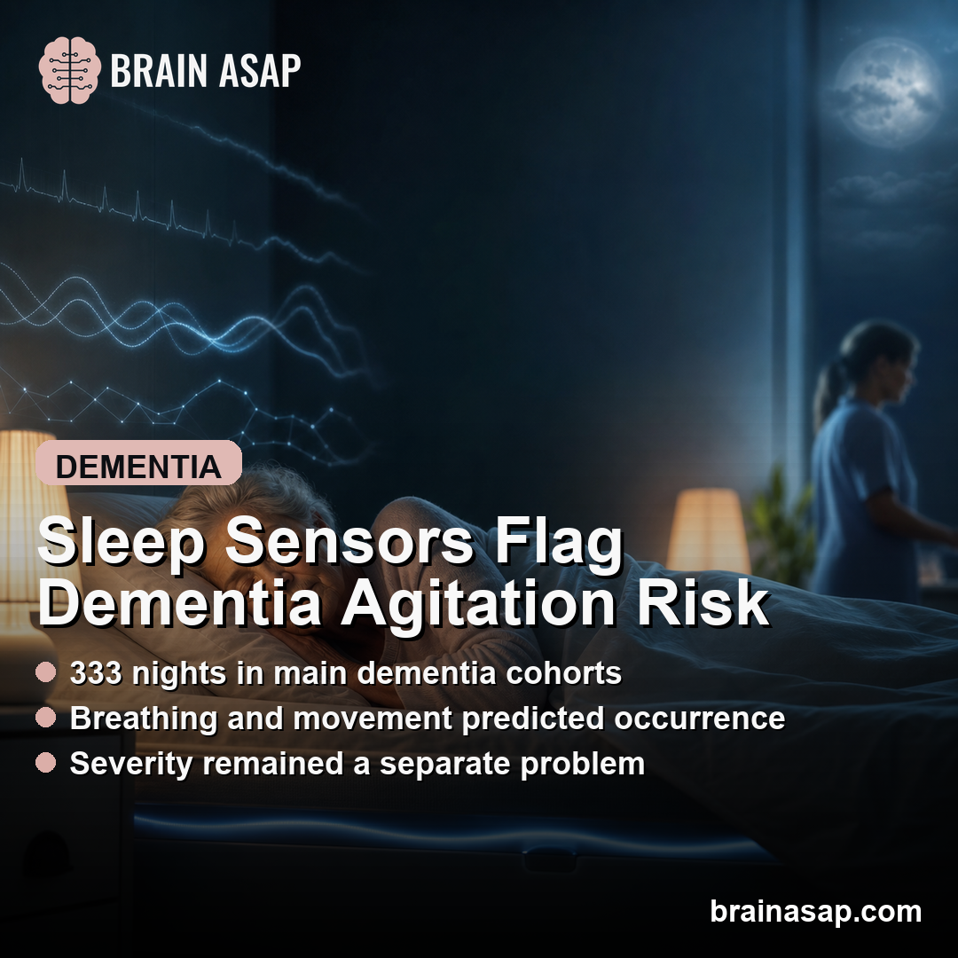 Under-Mattress Sleep Sensors Predicted Next-Day Dementia Agitation Risk