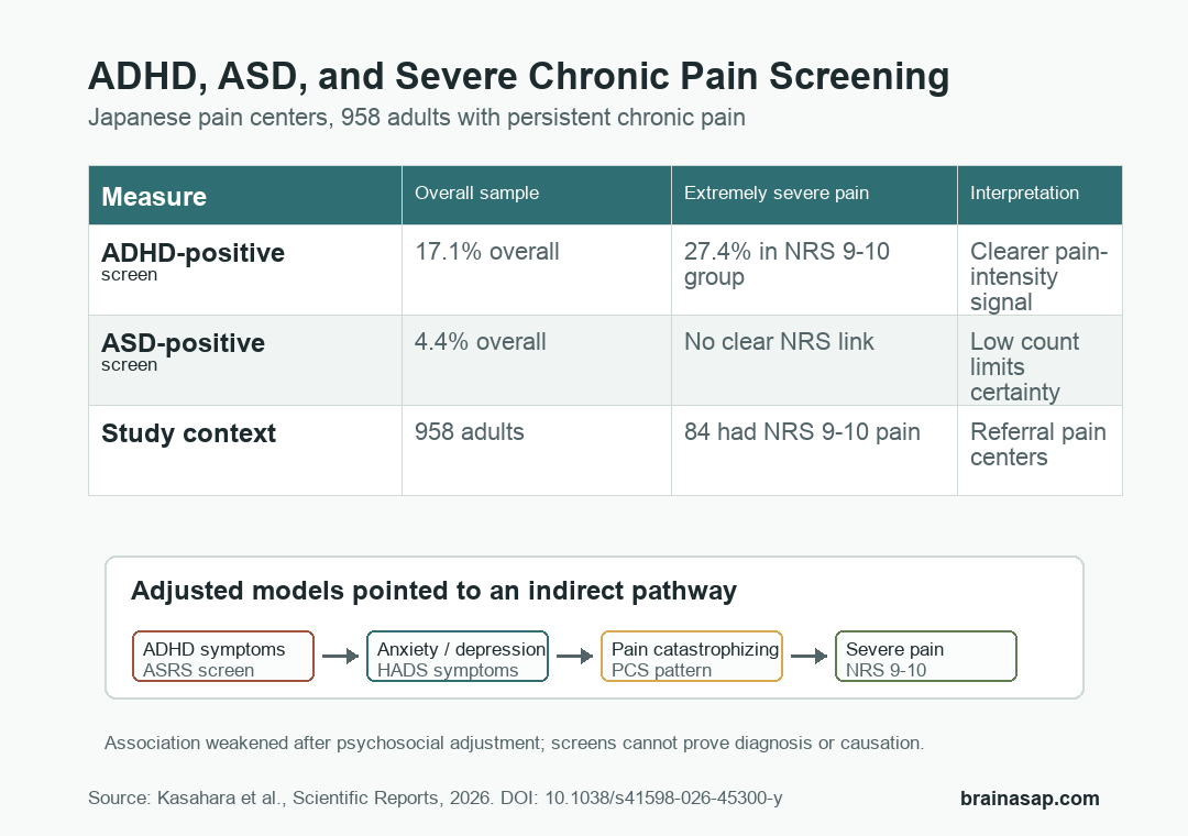 ADHD and ASD symptom screening patterns in a Japanese chronic pain center study