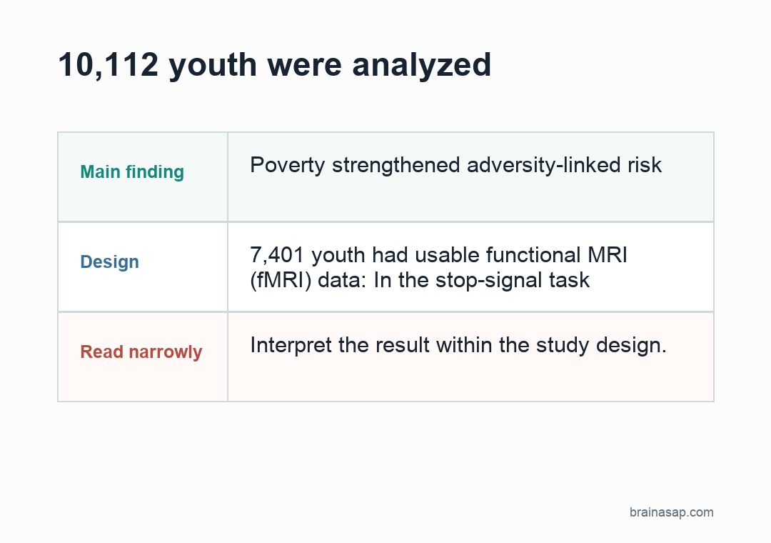 Comparison matrix showing how poverty, inhibitory-control subtype, and high temperamental control changed adversity-linked behavioral-risk patterns