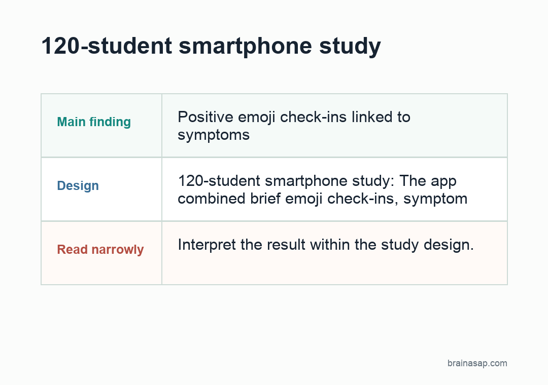 Simple table comparing digital markers in the Henry et al. college student mental health study