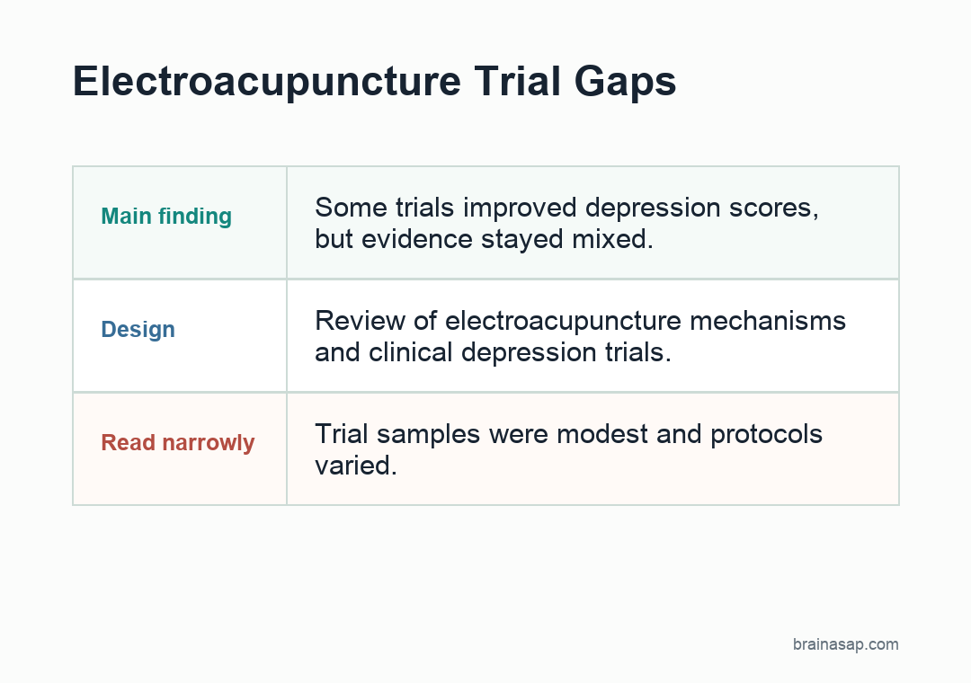Plain comparison matrix showing how electroacupuncture depression research needs to connect trial problem, measurement fix, and clinical purpose.
