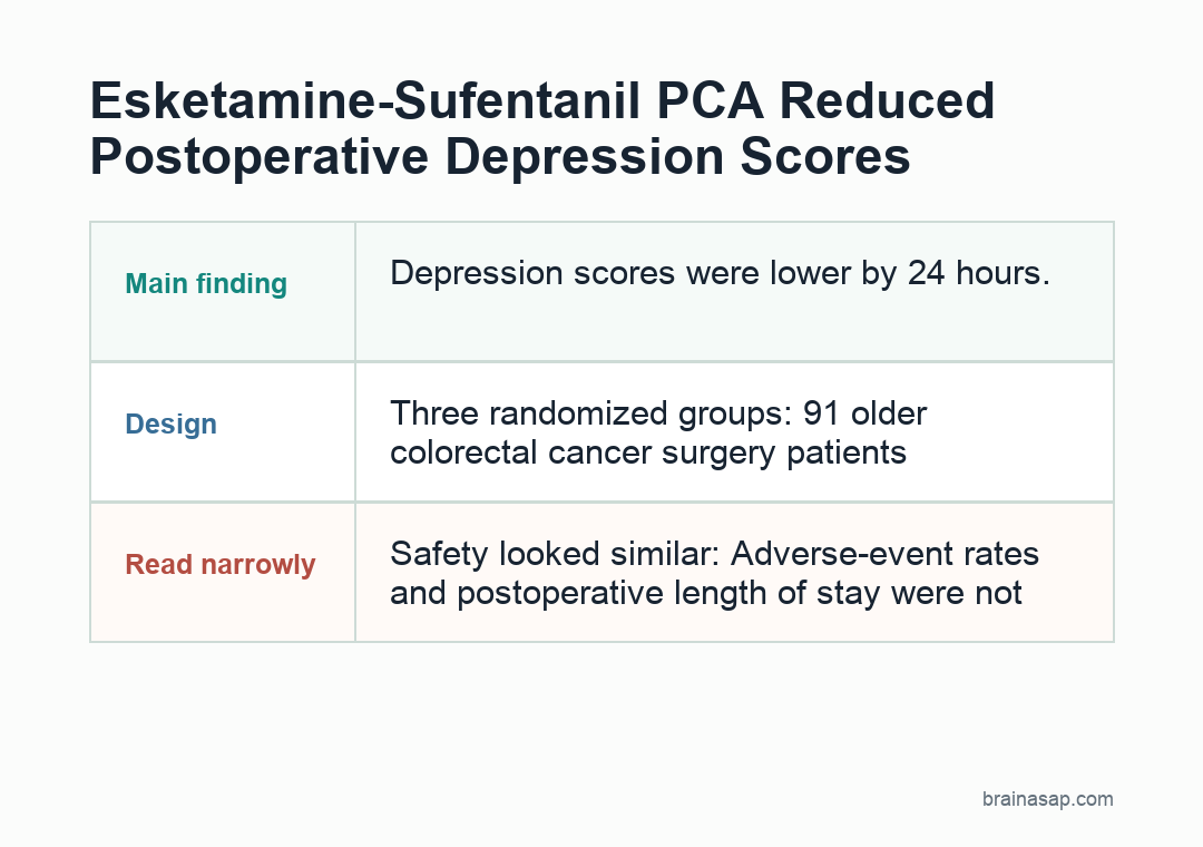 Simple comparison of HAMD and HAMA scores after surgery across sufentanil-only and esketamine-sufentanil groups