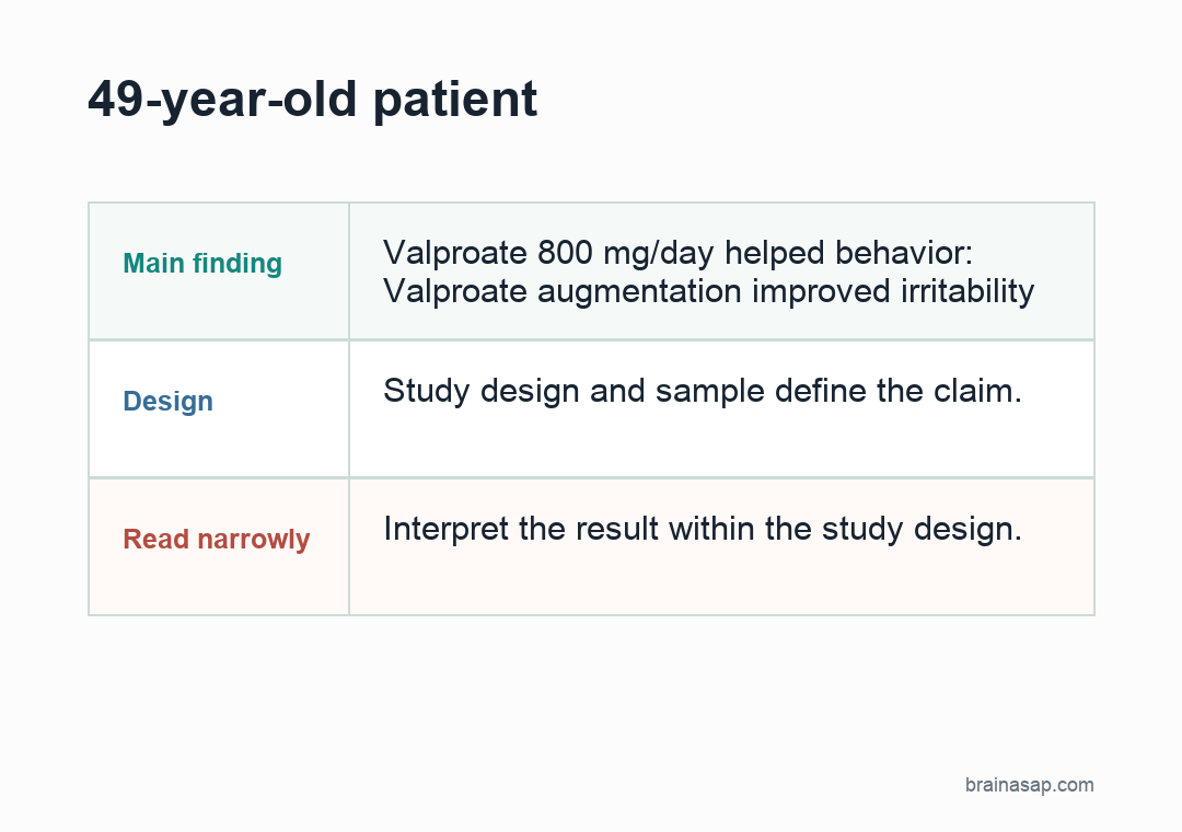 Timeline showing valproate benefit, adverse events, and lithium response in residual schizophrenia agitation