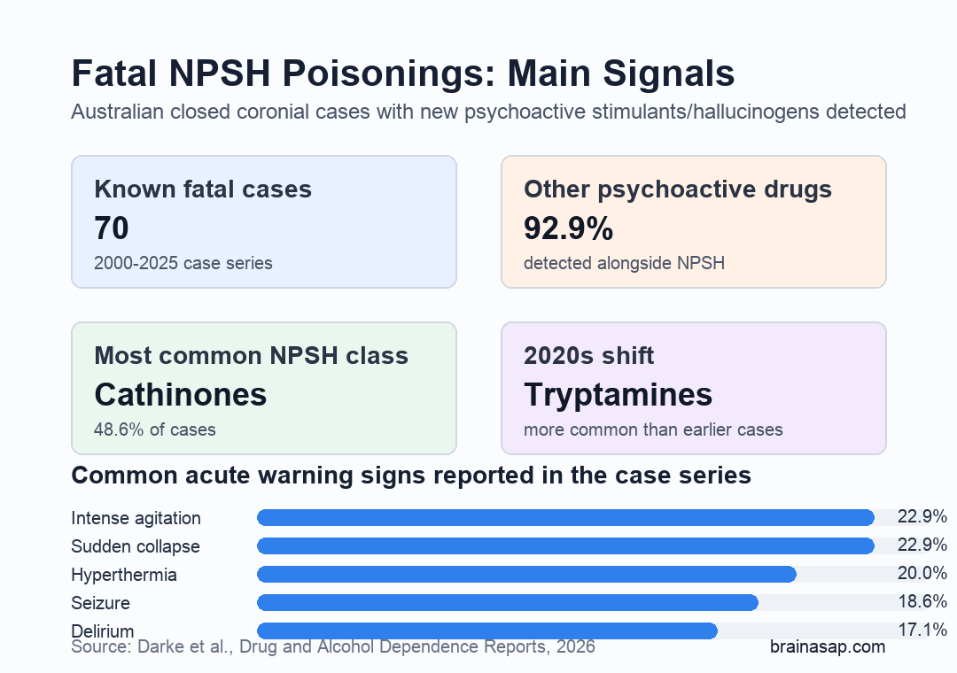 Fatal NPSH poisonings summary matrix